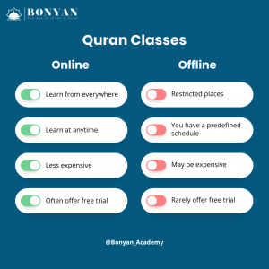 Learn-quran-online