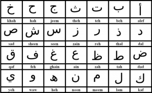 you should learn the arabic alphabet first